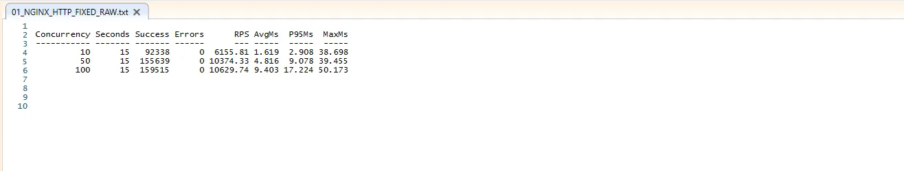 Nginx default welcome page served from Docker container on localhost port 8080