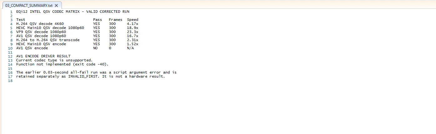 Intel Quick Sync codec support evidence from the EQi12